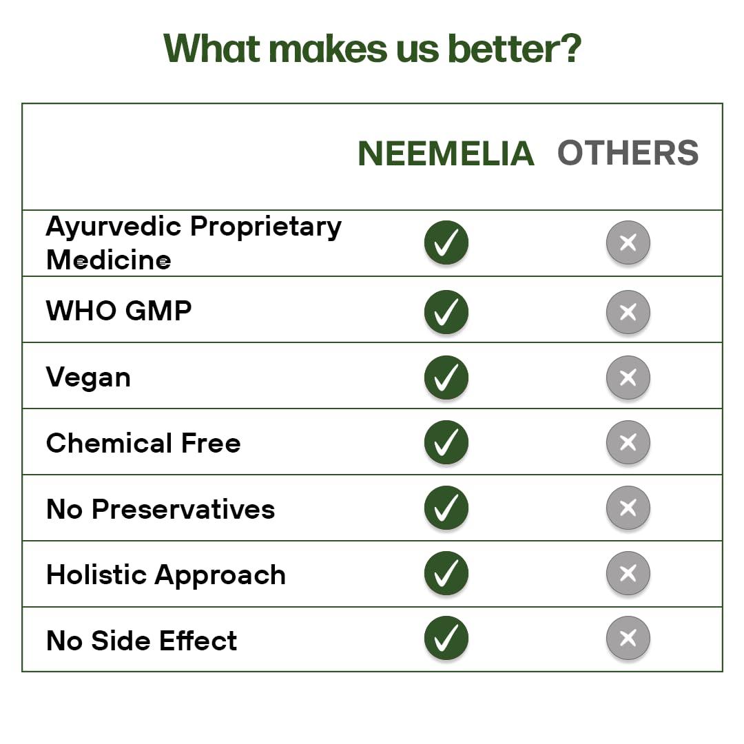 MPIL MPIL Neemelia Fresh Toothpaste | For Healthy Gums & Strong Teeth 100gm (Pack of 1)