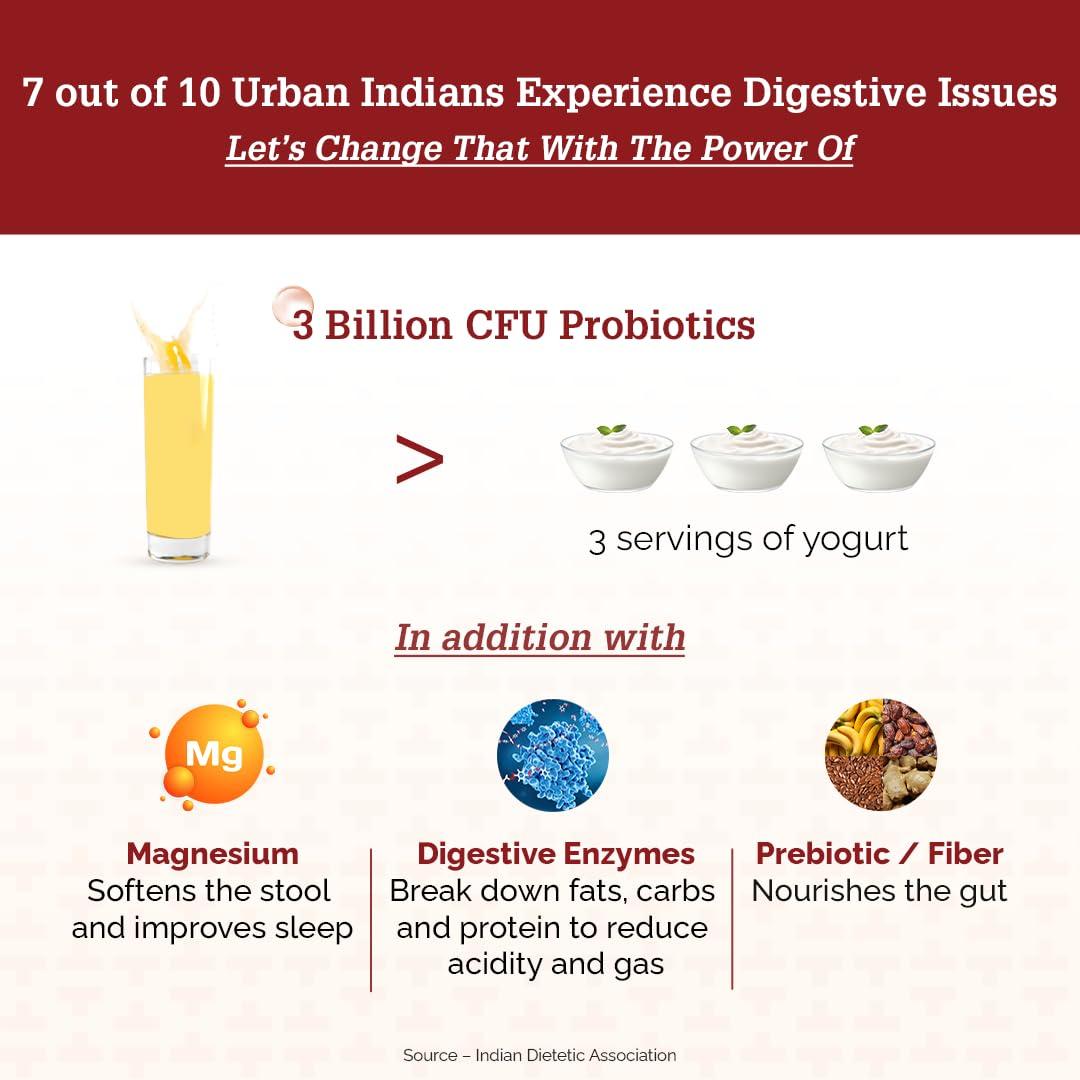 The Healthspan Co. The Healthspan Co. Relief From Digestive Issues,Gas,Bloating,Acidity & Constipation|3 Bn Cfu Of Clinically Proven Probiotic|Digestive Enzymes & Magnesium|15 Days Pack,Sachet,1 Count,15 Servings