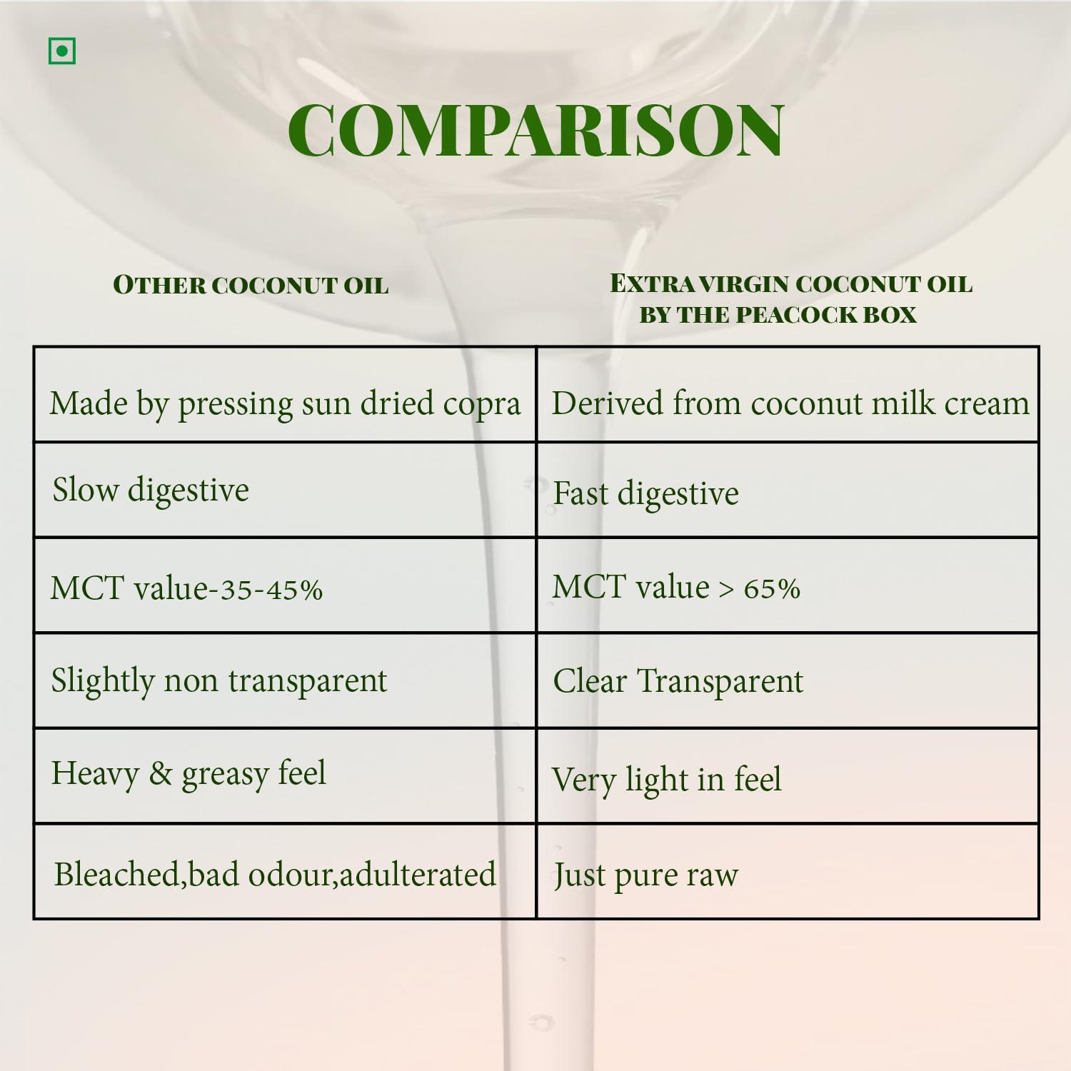 THE PEACOCK BOX ABSOLUTE ORGANIC The Peacock Box Organic Extra Virgin cold pressed Coconut Oil | Derived From Coconut Milk Cream | for Hair, Skin, and Cooking - 500 Ml