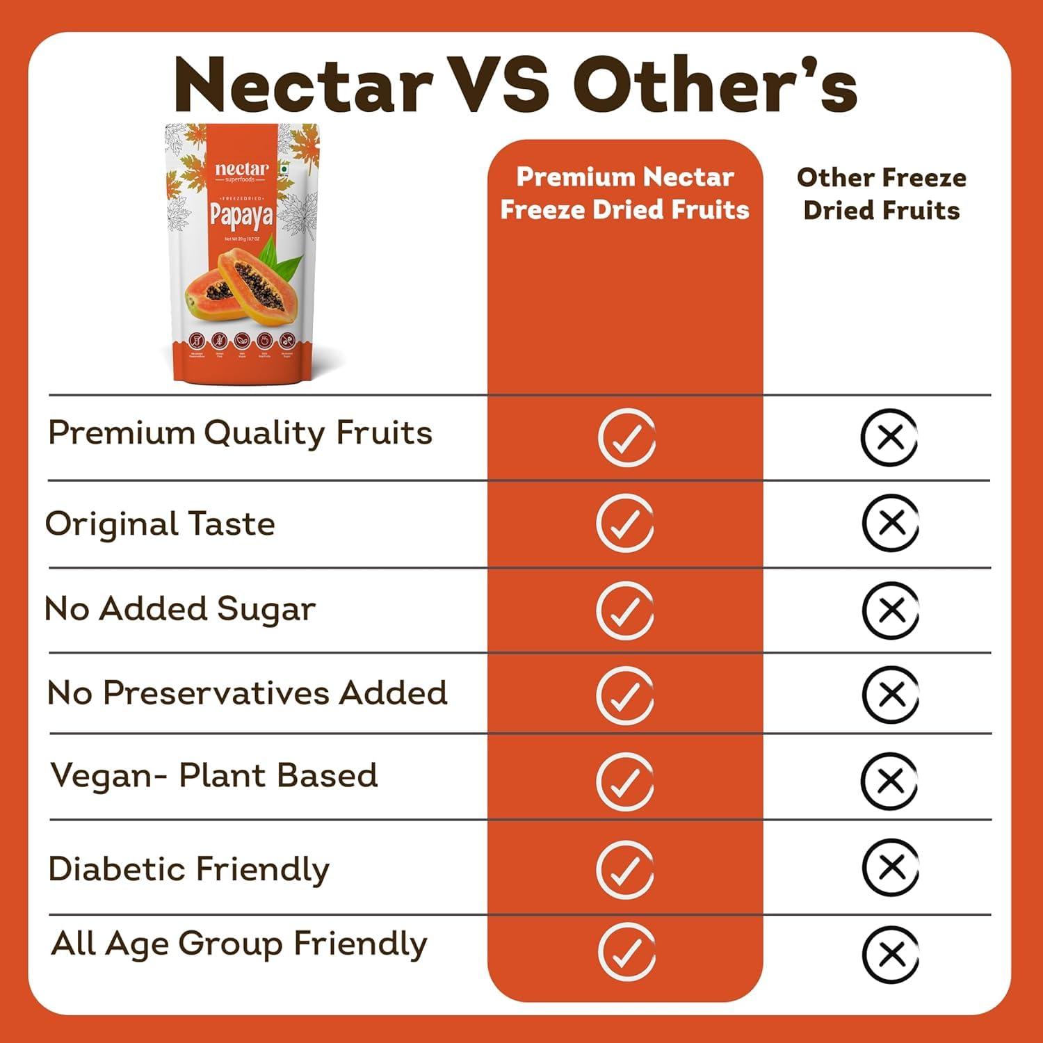 Nectar Superfoods Nectar Superfoods Freeze Dried Papaya | No Preservatives, No Added Sugar, Healthy Dried Fruit | 100% Natural, Vegan, Gluten Free Snack for Kids and Adults | 20 gram Pouch (Pack of 2)