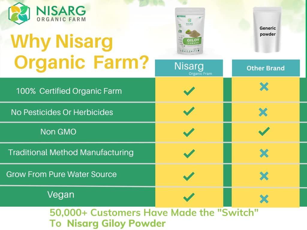 NISARG ORGANIC FARM NISARG ORGANIC FARM Combo of Amla, Giloy, and Gokhru Powder I Traditional Method Made I Pure Herbal & Ayurvedic I for Immunity booster, Hair Growth, Face & Skin Care Overall Health & Wellness (200gm)