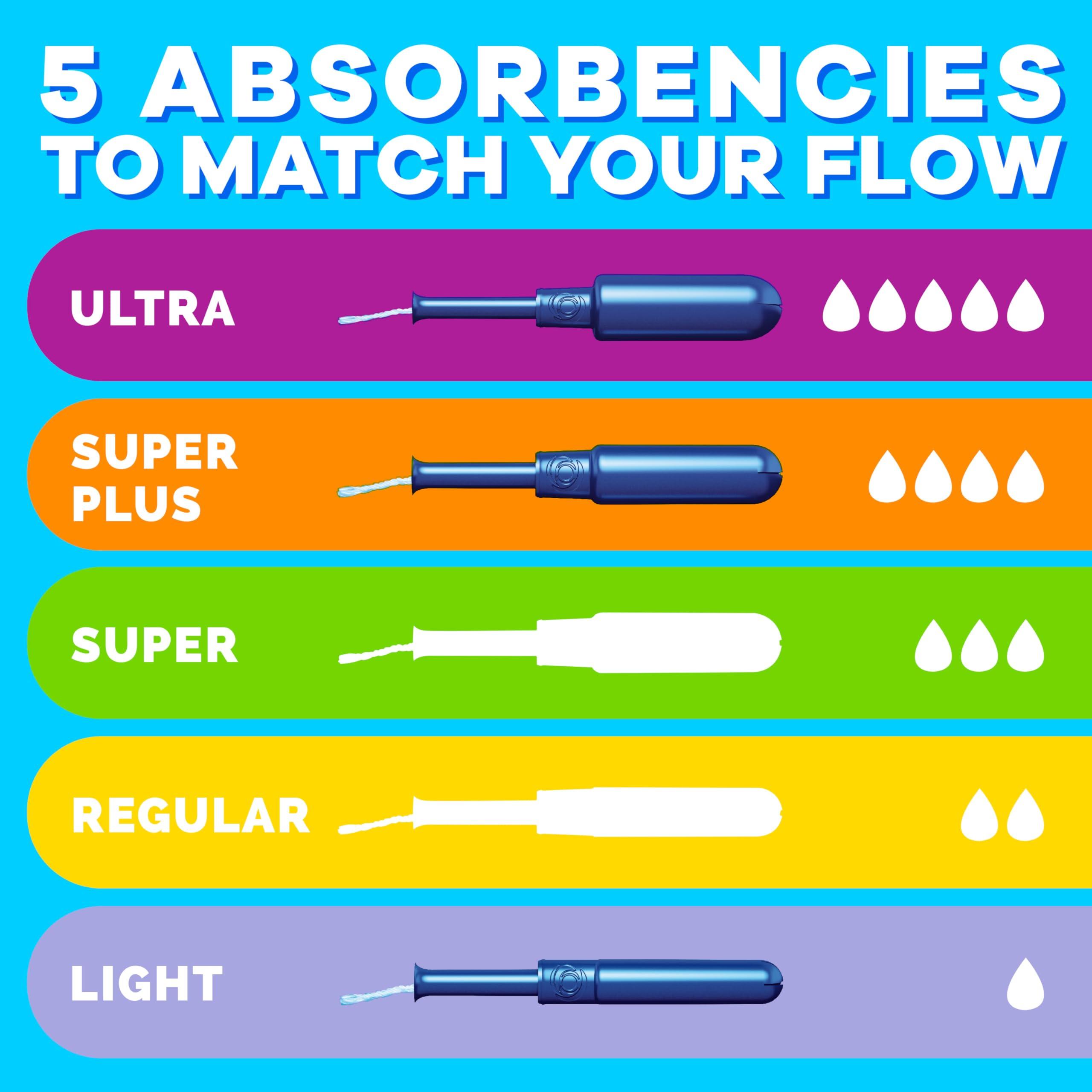 Tampax Tampax Pearl Plastic Tampons, Regular Absorbency, Unscented, 50 Count