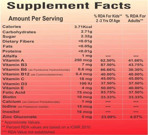 healthkaari Alfa Gummies - Alfalfa With Multivitamins Strawberry Flavour - 30 Gummies (Buy 2 Get 1 Free)