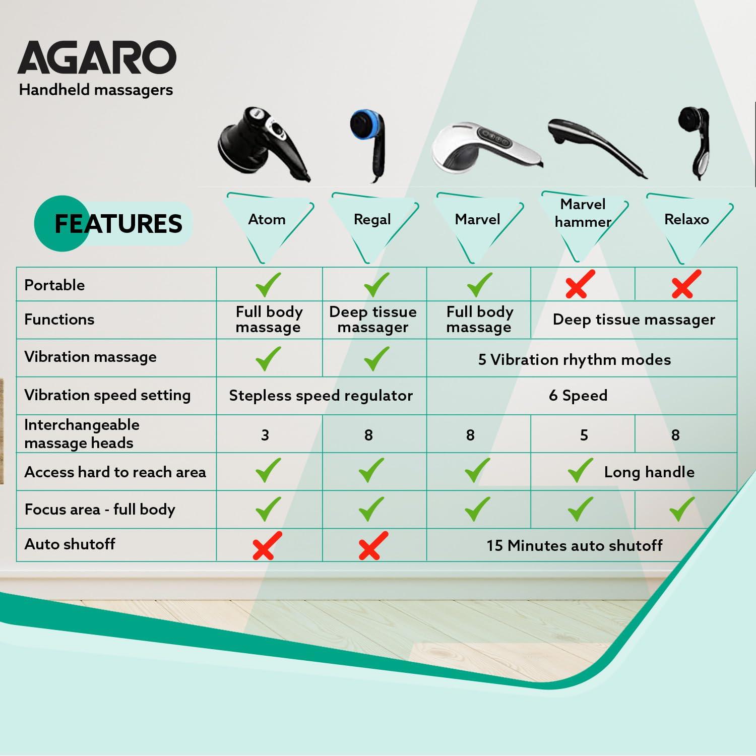 AGARO AGARO REGAL Electric Handheld Full Body Massager with 8 Massage Heads and Variable Speed Settings for Pain Relief and Relaxation, Back, Leg & Foot.