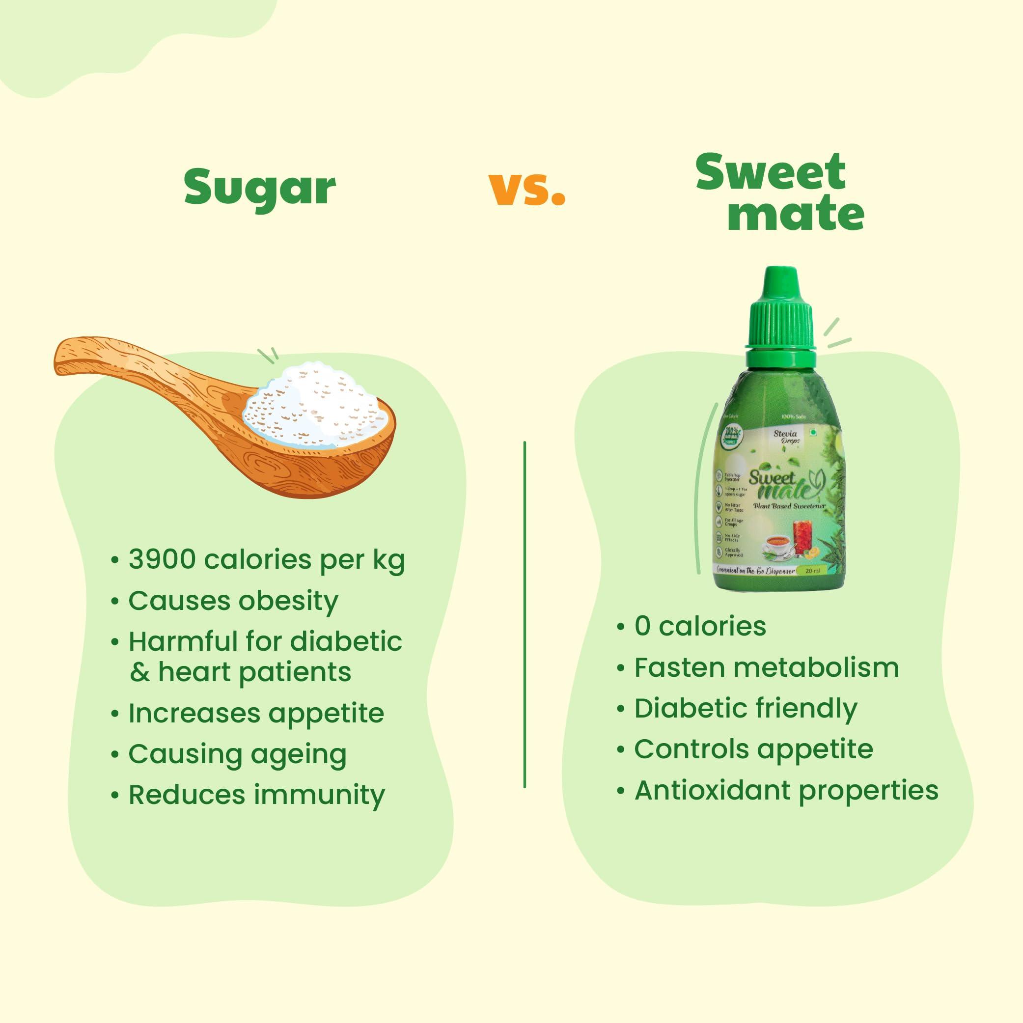 Sweetmate Sweetmate Pure Stevia Drops (20ml x pack 10) 400 Drop/Pack - Zero Calorie, Diabetic Friendly, Sugar Free - Plant Based Natural Stevia Sweetener Liquid - Sugar Substitute