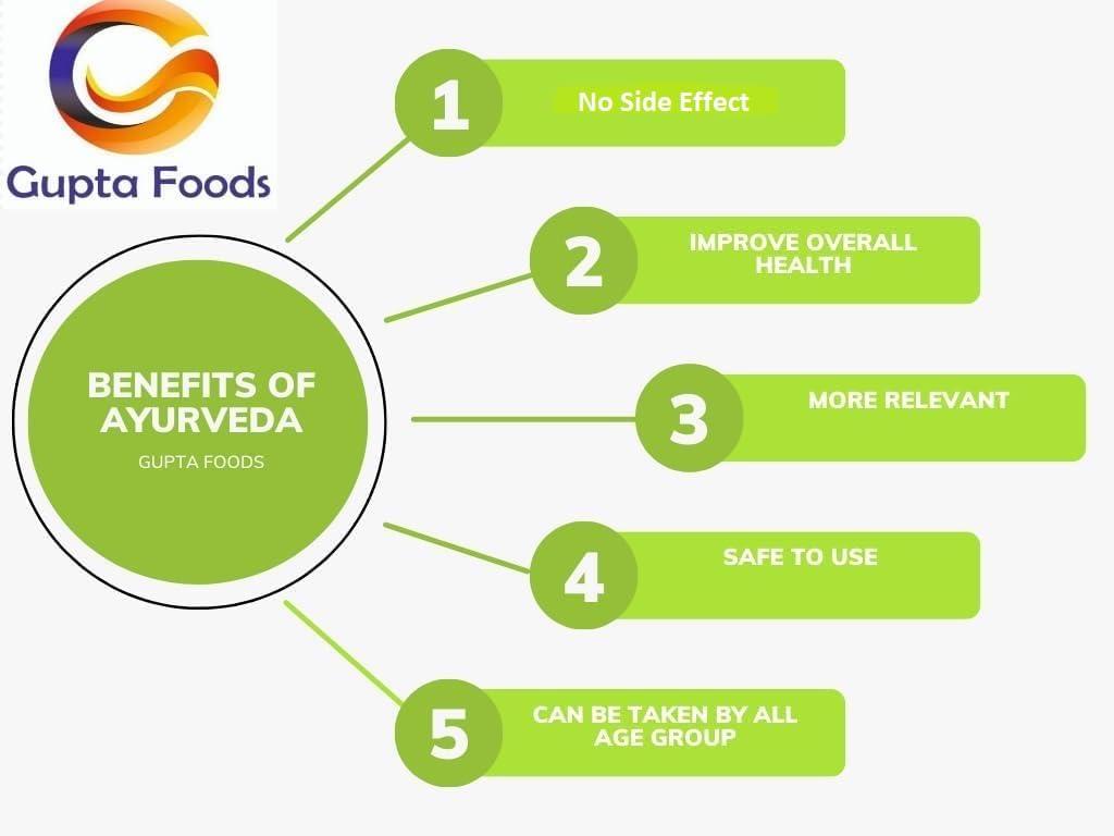 Gupta Foods Sugar Kusumakar Churna Original For Diabetes 100 gm