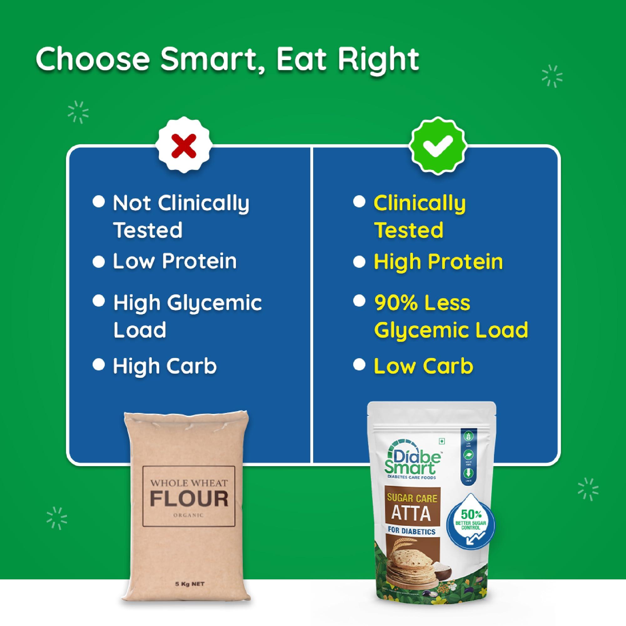 DiabeSmart DiabeSmart Sugar Care Atta 5 Kg | 50% Better Sugar Control | Low GI Multigrain Atta for Sugar Release Control | Tested on Diabetics | Diabetic Atta For Diabetic Care | High Fiber Flour