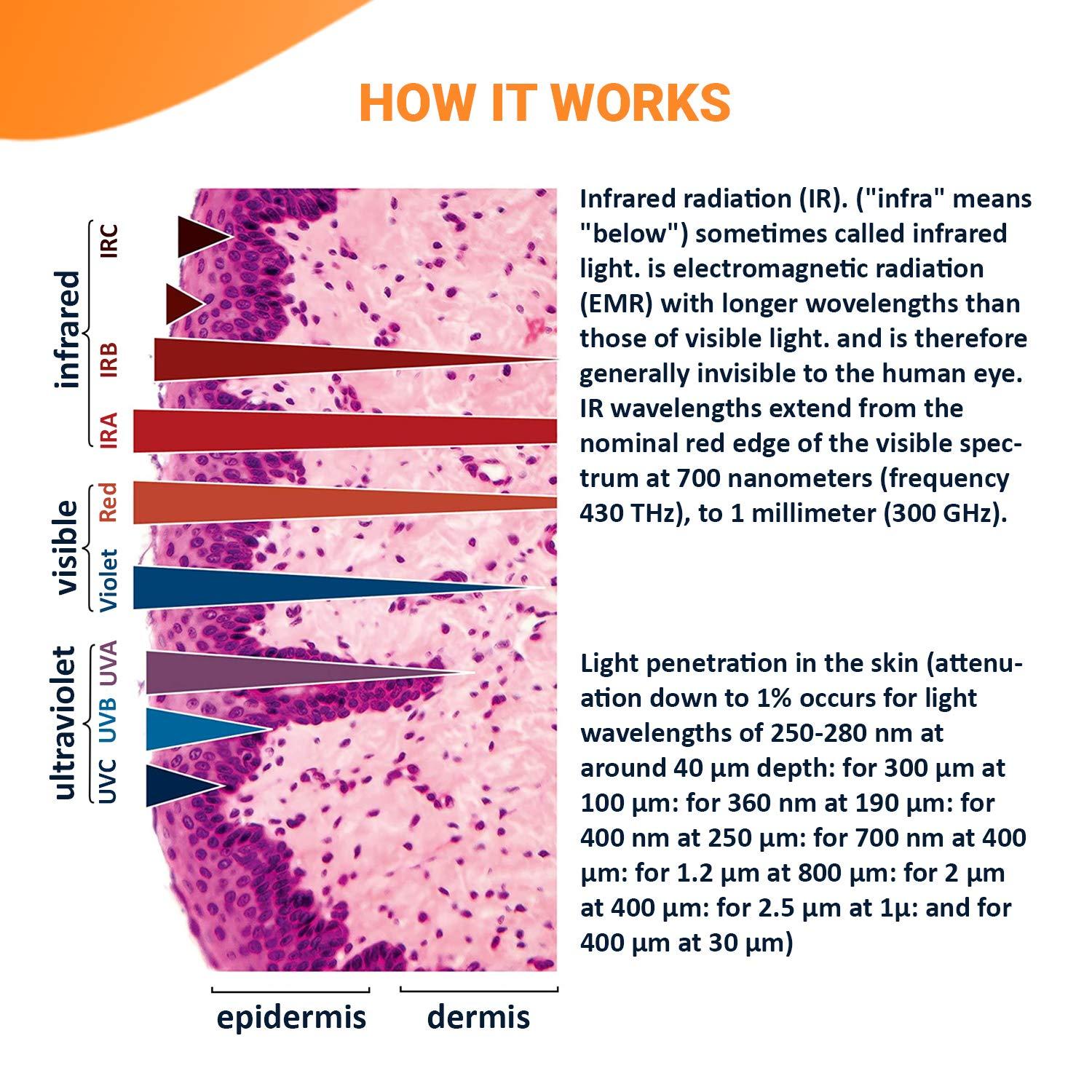 M PAIN MANAGEMENT TECHNOLOGIES Red Light Therapy Infrared Heat Lamp by TheraLamp Infrared Therapy for Pain in Muscles, Back Pain, Blood Circulation