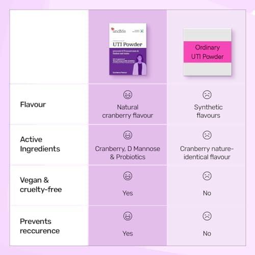 & ME Andme UTI Powder Drink mix 7 sachets 87.5gm, Each sachet 12.5g