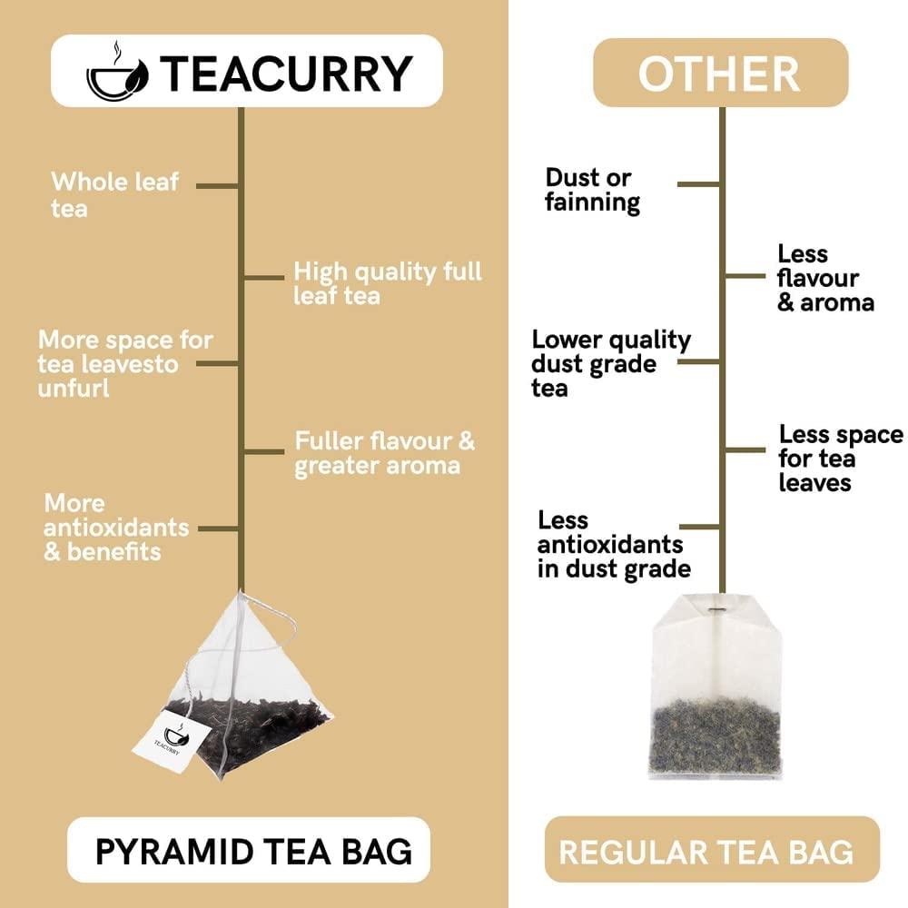 TEACURRY TEACURRY Acne & Pimple Care Tea - 15 Tea Bags | Helps Reduce Pimple Breakouts, Acne Marks | Pimple Acne Tea, Spearmint, 50 Gm