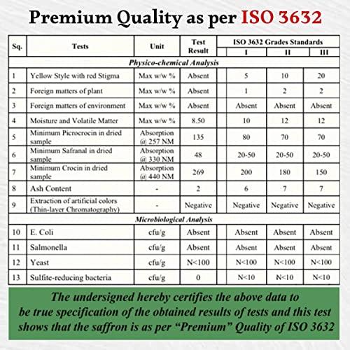 Healofy Naturals Healofy Naturals Pure Kashmiri Mongra Saffron/Kesar, 5gm | Untouched Grade A++ Saffron Threads | For Pregnant Women