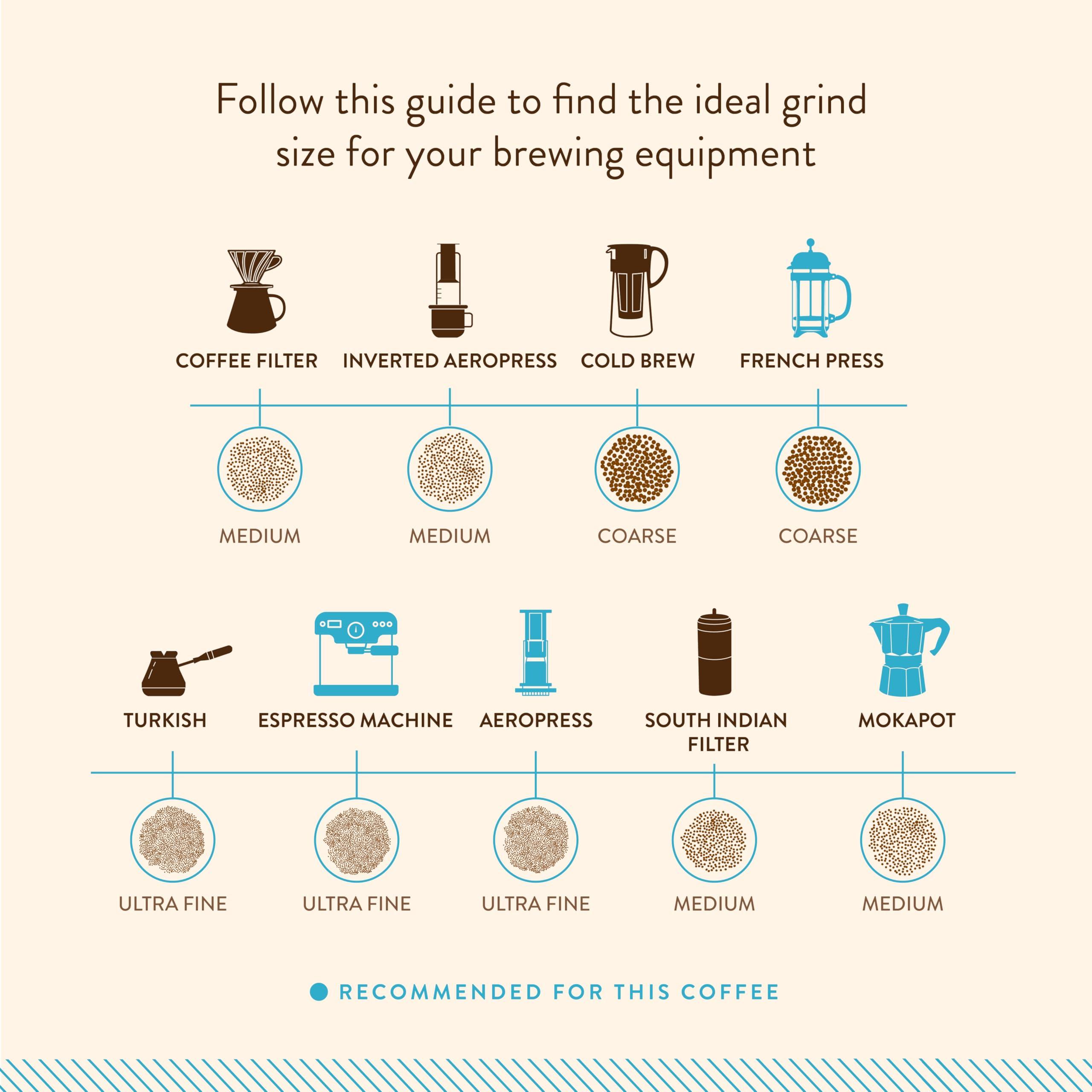 Blue Tokai Coffee Roasters Blue Tokai Coffee Roasters Kolli Berri Estate - Medium Dark Roast (Turkish Grind) 250g | Made With 100% Specialty Grade Arabica Freshly Roasted Ground Coffee, Bag