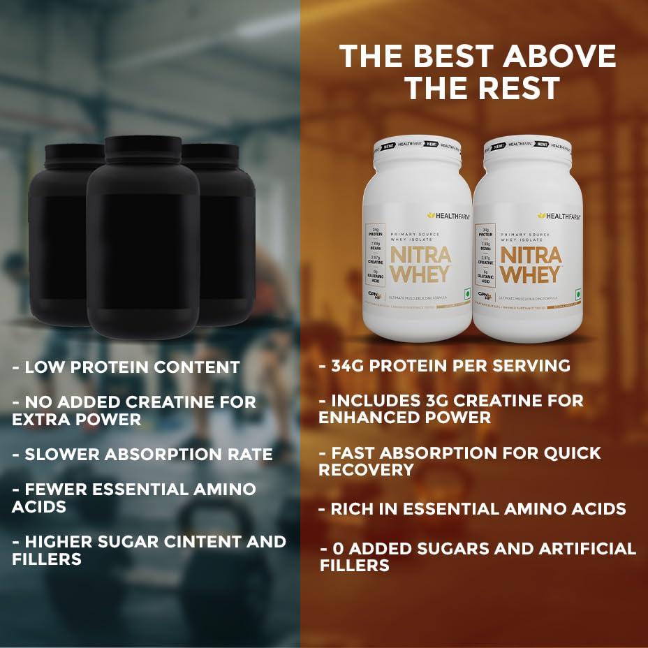 HEALTHFARM Healthfarm Nitra Whey Protein | 34g Protein Per Serving & 3g Added Creatine | Blend of Isolate & Concentrate Protein (Gourmet Coffee, 1kg)