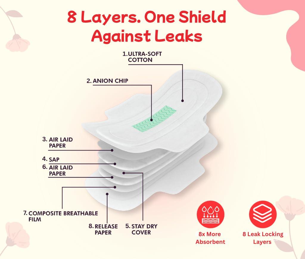 SheWings SHEWings Minor Friendly Sanitary Pads | 12 XXL Ultra Thin Sanitary pads | 100% Cotton Top Sheet | Teen friendly |100% Leakproof | Rash Free | Unscented | Pack of 12 Pads - With Disposable Bags | For all age groups |