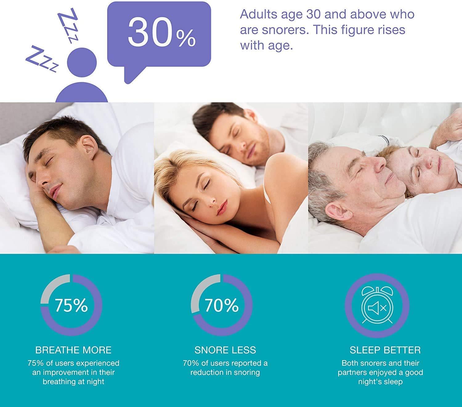 Friday Society Friday Society Anti Snoring Device for Men & Women - 3 Reuseble Nose Clips with Case