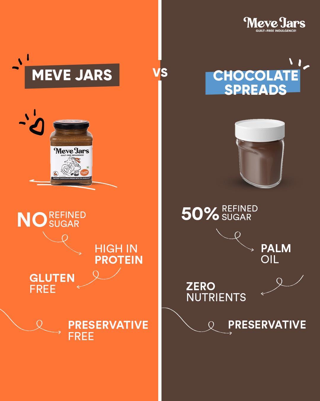 Meve Jars Meve Jars - Hazelnut Chocolate Spread | 350g | Vegan | No Preservatives | Gluten Free | High in Protein (Crunchy)
