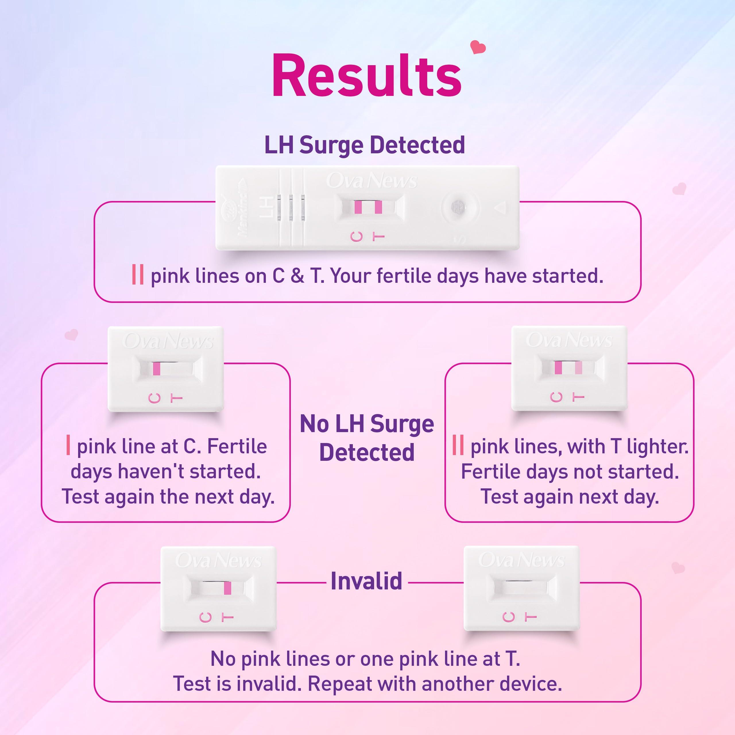 Ova News Ova News - Ovulation Detection Kit from Prega News | Identifies 5 Most Fertile Days to Conceive in 5 Mins (Pack of 5)