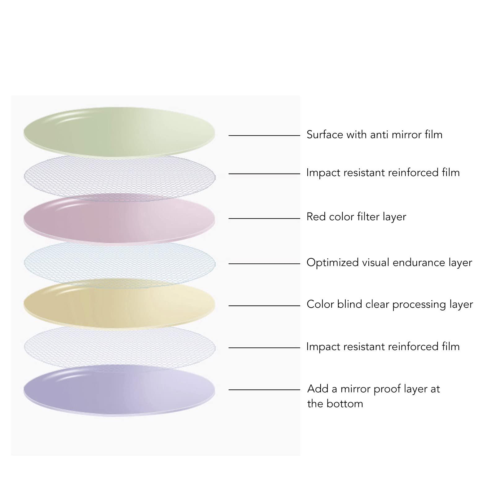 cooden Red Green Color Blind Glasses, PC Lens Stainless Steel Frame Colorblind Glasses for Men Women Colorblind Correcting Glasses for Red Green Blindness Indoor Outdoor Use (Red Frame)