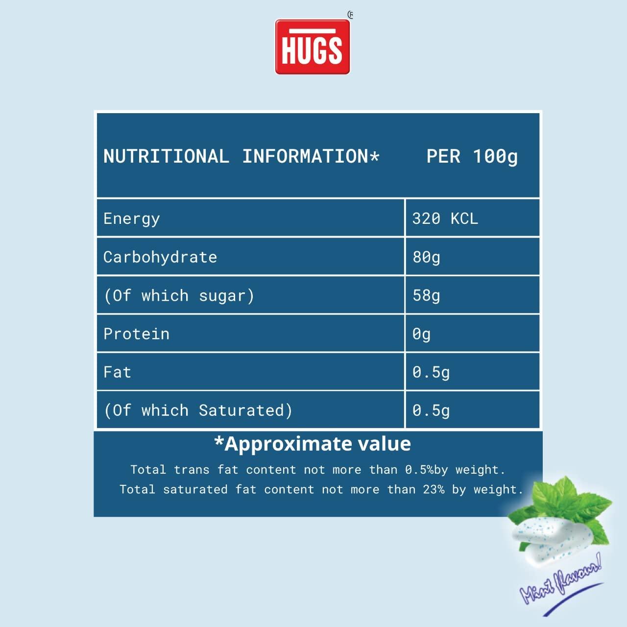 Hugs Hugs Mint Chewing Gum Mint Flavour | Mint Mouth Freshener (30 pcs in a box)