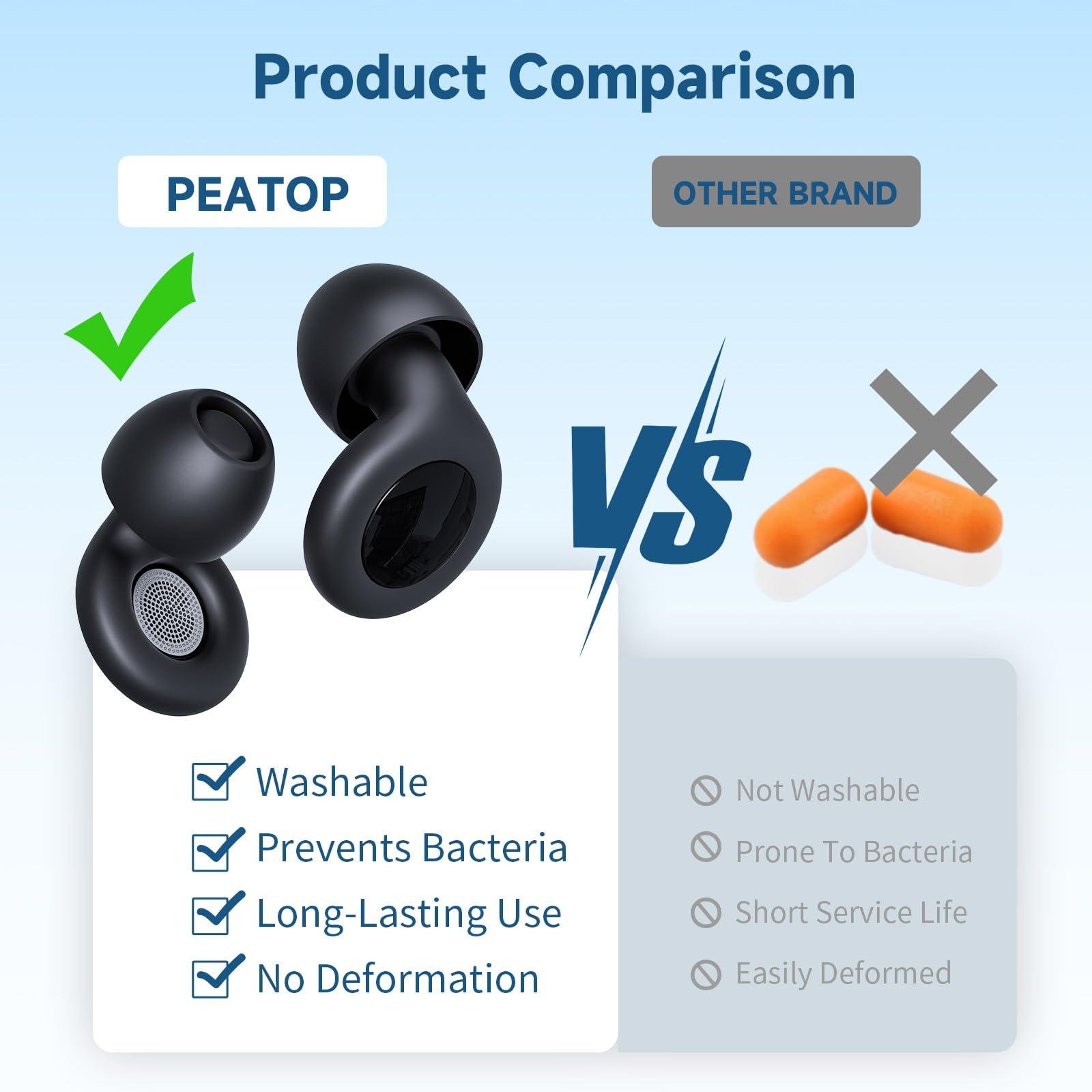 PEATOP PEATOP Ear Plugs Ultra-Comfortable Reusable Noise-cancelling Earplugs, Washable Silicone Swimming Ear Plugs, Earplugs for Sleeping, Deep Learning Focus, Travel and Noise Sensitive Users(Black)