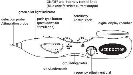 ACS ACS Acu Doctor/Electro Acupuncture Device Pen