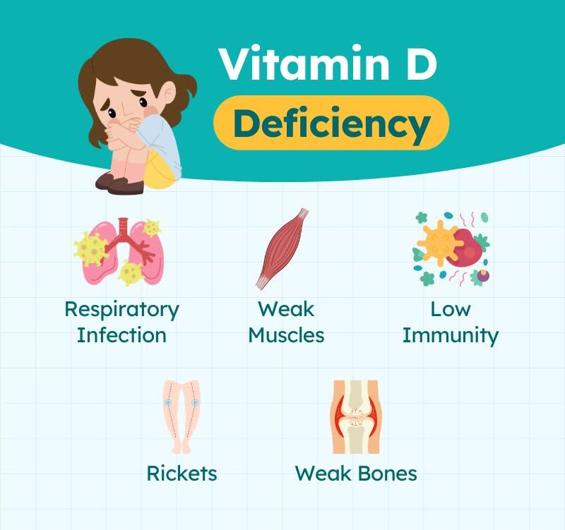 Generic Reticals Vitamin D3 Sachet for Strong Bones, Muscles, Immune System, Cholecalciferol Vitamin D3 Powder Supplement, Pack of 20 Sachet