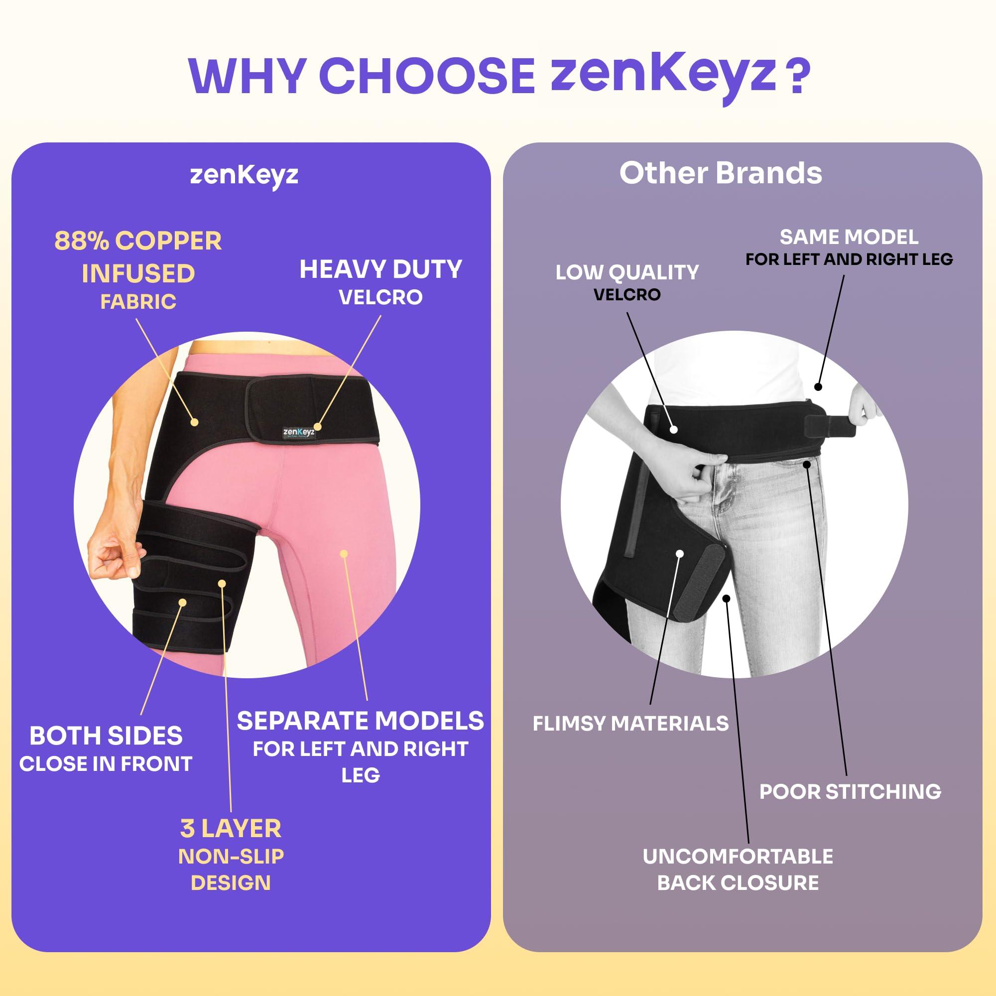 ZENKEYZ Copper Compression Hip Brace Sciatica - Groin Wrap for Pain Relief Thigh Compression Sleeve - Support for Hip Flexor Arthritis for Pulled Muscles-Sciatica Nerve Brace Injury for Men and Women (Left