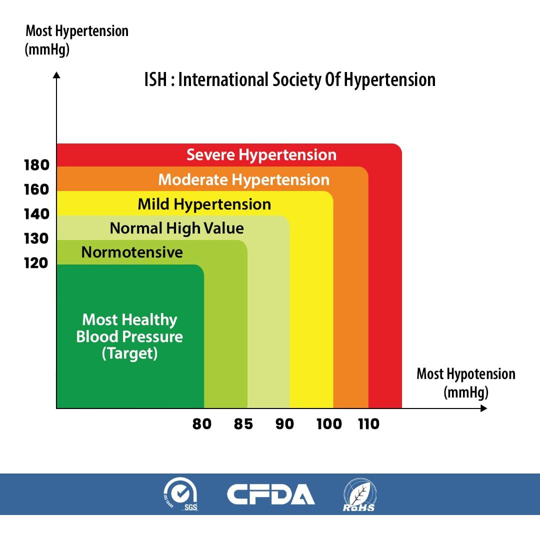 Perfecxa Perfecxa Blood Pressure Digital Machine for Home Monitor, Blood Pressure Checking Machine, USB Compatible, 22-36 cm Cuff & 2 User with 99 Memory sets