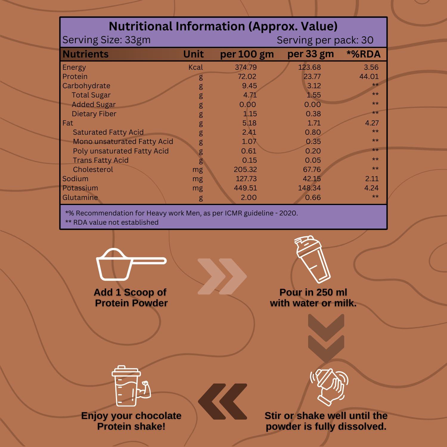 BOOSTIQ BOOSTIQ Whey Protein Concentrate 1KG Chocolate (30 Servings) | Fast Absorbing And Easy to Digest 100% Authentic Whey Protein Powder For Women, Men & Athletes | 23.7g Pure Protein Per Scoop (1KG, Chocolate)