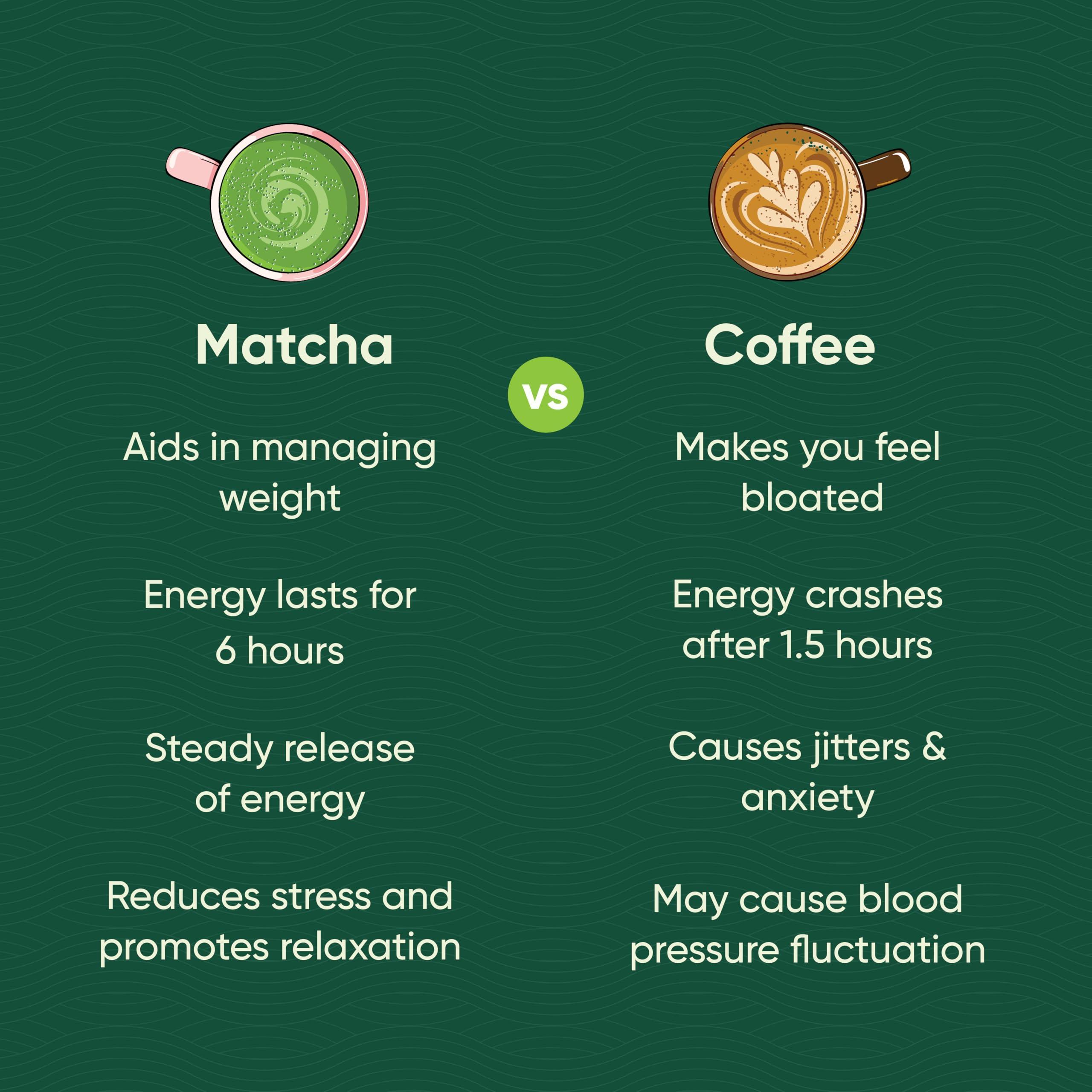 Tencha Tencha Ceremonial Matcha | Japanese Matcha Green Tea Powder | Sourced from Shizouka, Japan | Vegan | No Artificial Sweeteners | 50 GM, Pack of 1