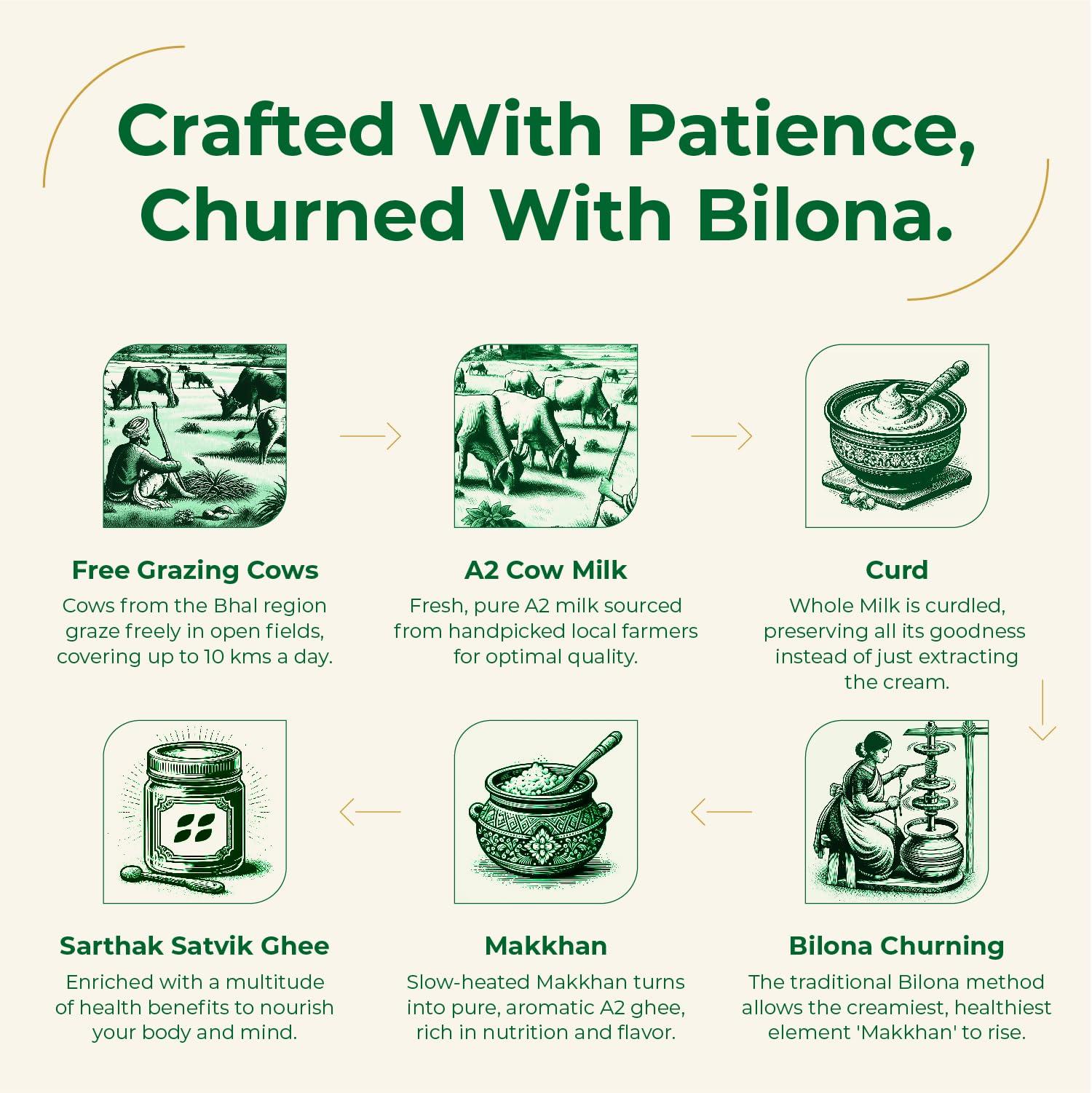 Sarthak Satvik Sarthak Satvik A2 Cow Ghee Desi Organic Butter Pure Nutrient Rich Ghee Made With Traditional Binola Method,Unsalted And Original Ghee,Natural Flavour,Lactose-Free And Keto-Friendly,250 Ml (Pack Of 1)