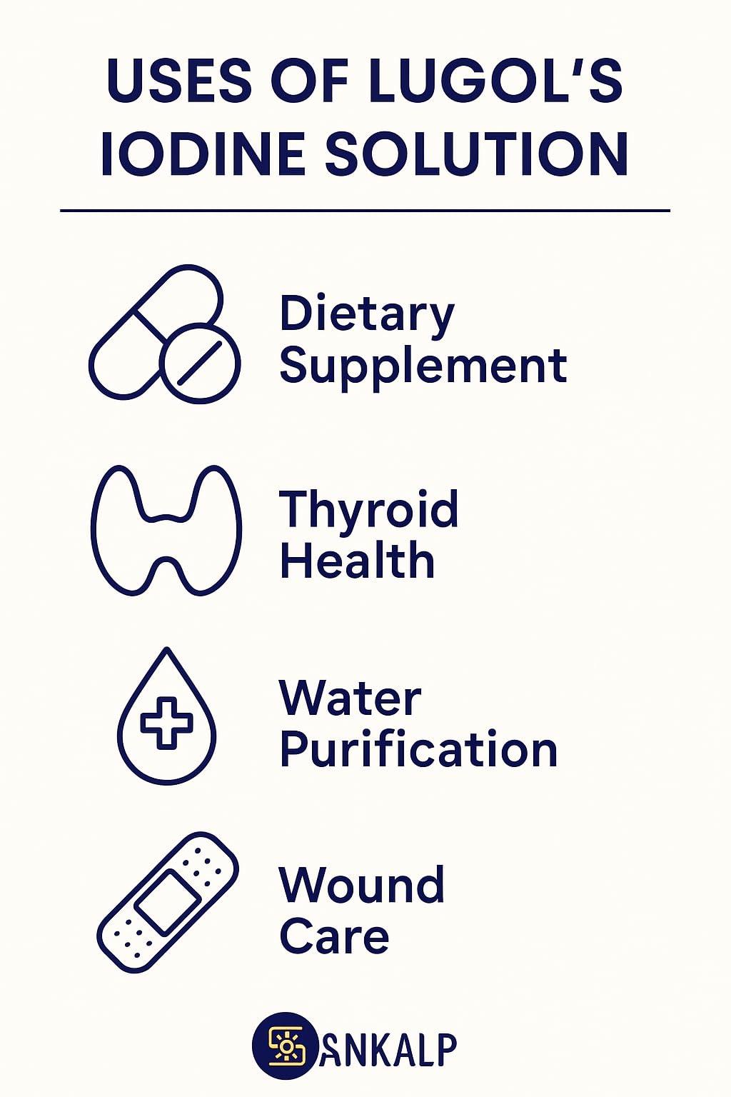 Sankalp Sankalp Lugol\'s Iodine Solution 500ml
