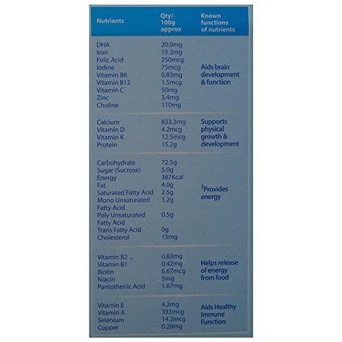 Horlicks Junior Horlicks 123-200g (Refill), Carton