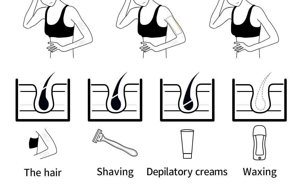 koccido Wax Heater Machine Roll on Wax Hair Removal Wax Kit Wax Heater machine Wax Refill Waxing kit for Women Wax (Pack of 2) (wax Roller Heater) (Wax Heater Roller Waxing Kit)