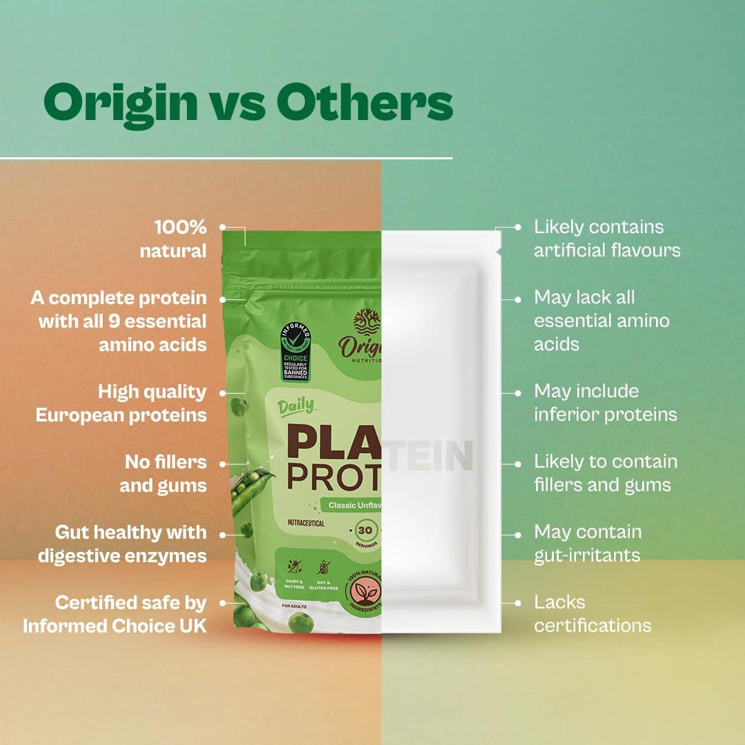 ORIGIN NUTRITION Origin Nutrition 100% Natural Plant Protein Powder (European Pea Protein Isolate & Pumpkin Seed Protein) Easy to Digest Unflavoured with 25g Plant Based Protein,975gm