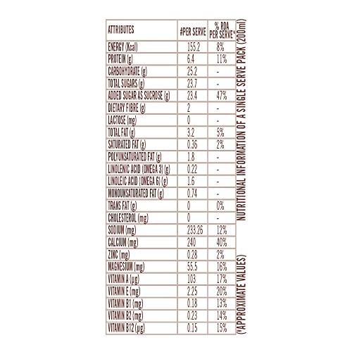 SOFIT Sofit SOYA Milk Vanilla, 200ml (Pack of 10)