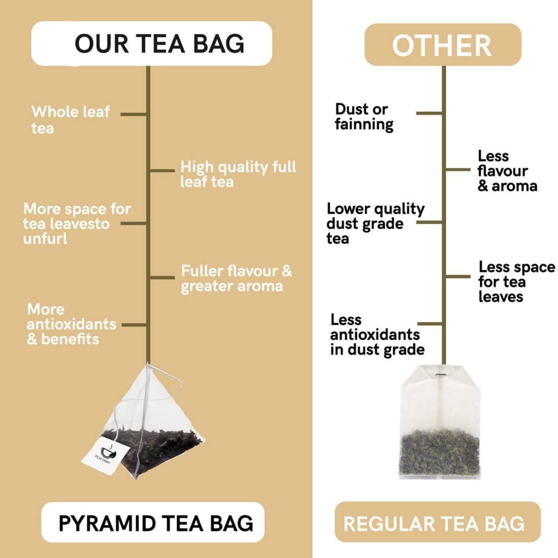 TEACURRY TEACURRY Lavander - (2 Month Pack, 60 Tea Bags) Tea Helps in Relaxation and improves sleep time