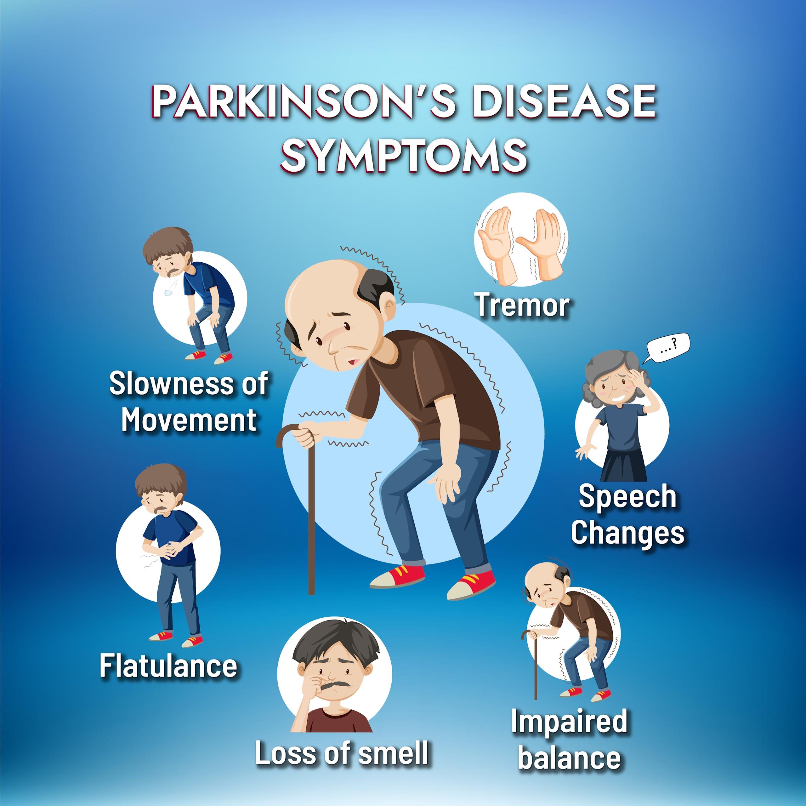 XOVAK PHARMTECH Parkikyor (Kampavata) Tablets | For Parkinson Medicine, shrinking, promote mental clarity and elevate mood | Xovak Pharmtech (PACK OF 1)