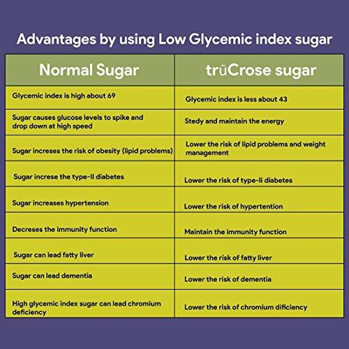 TRUCROSE TruCrose Diabetic Friendly Natural Herbal Cane Sugar ( Substitute for Ordinary Sugars & Artificial Sweeteners) - Low Glycemic Index (GI) - 500Grams
