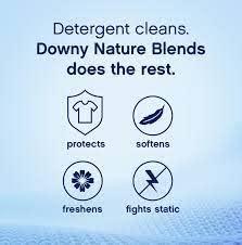 CLICKFLY INTERNATIONAL CLICKFLY® Natural Fabric Conditioner & Softener | Eco-Friendly | Top Load & Front Load Washing Machine | After Wash Liquid Fabric Softener For Softness, Shine & Long Lasting Freshness(5 liter/5000 ML)