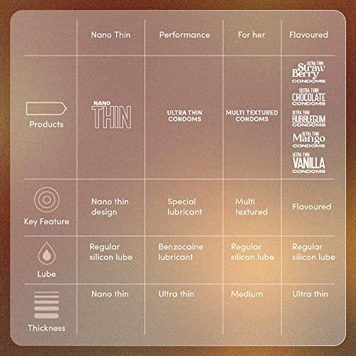 Bold Care BOLD CARE 404 Super Ultra Thin Chocolate Flavored Condoms For Men | 60 Microns | 10 Units | Intense Fit with a Barely There Feel | With Disposable Pouches (Pack of 1)