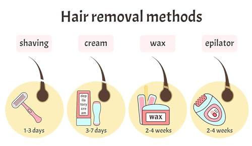 DEPILAH DEPILAH Brazilian Hot Film Wax - 1 Kg Silver Stripless Wax(Men), Pack of 1