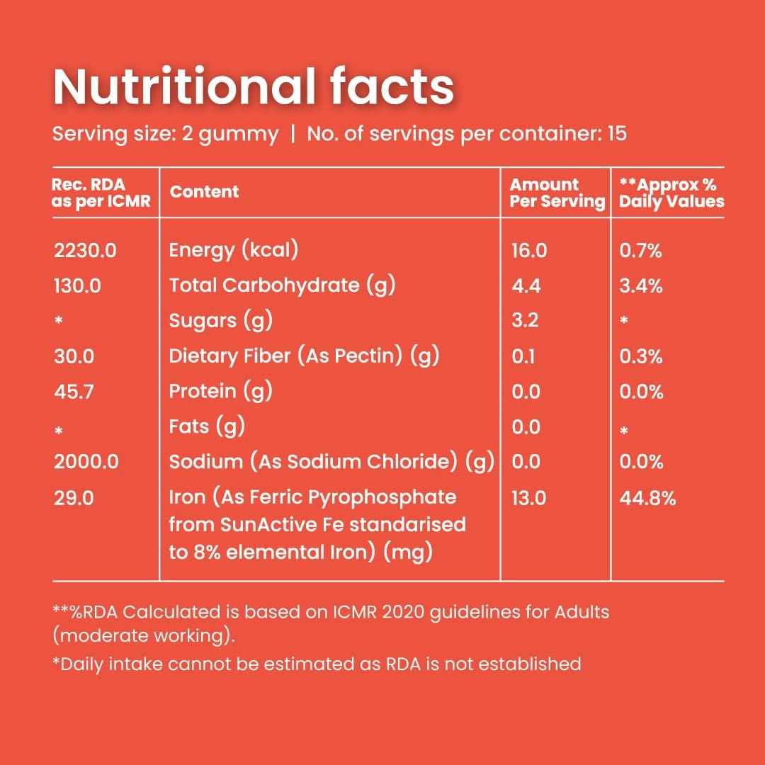 Gytree Gytree Iron Gummies for Women with W.H.O. Recommended SunActive Fe | Pregnancy Safe Clinically Proven Iron Supplement For Women | Boosts Haemoglobin & Body Immunity |Helps Treat Anaemia (Pack of 60)