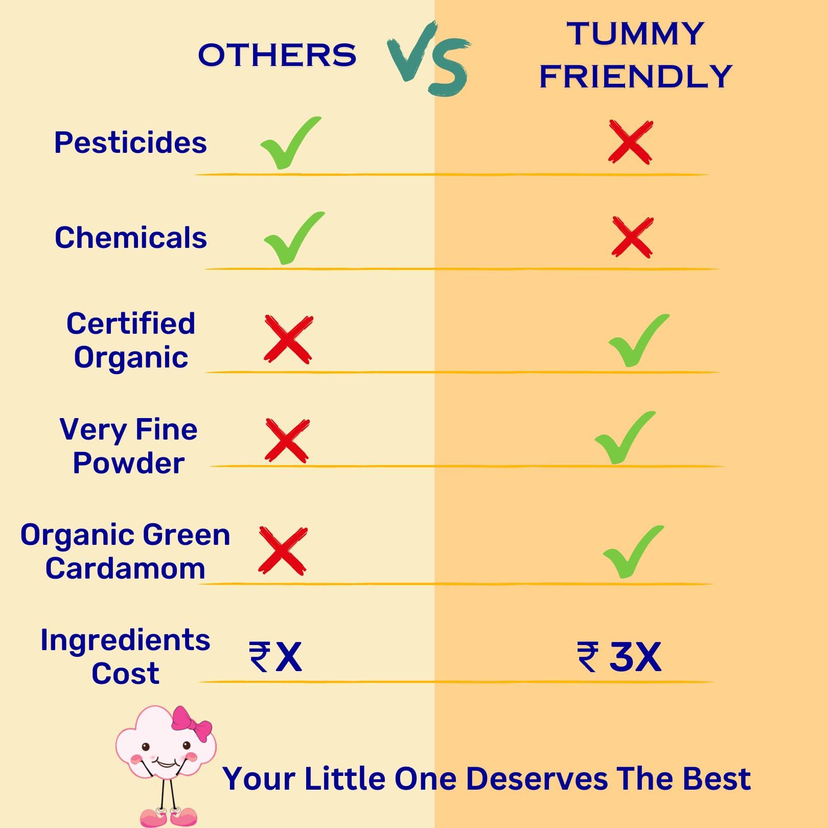 TUMMYFRIENDLY FOODS ; BIO-AVAILABLE NUTRITION TummyFriendly Foods Certified Organic Sprouted Ragi Flour For Little Ones. Made of Organic Sprouted Ragi Powder. Sprouted Ragi powder, rich in Calcium, Iron, Fibre & Micro-Nutrients. No Sugar, No Salt, No Milk, No Chemicals, No Pesticides. Ragi Sari