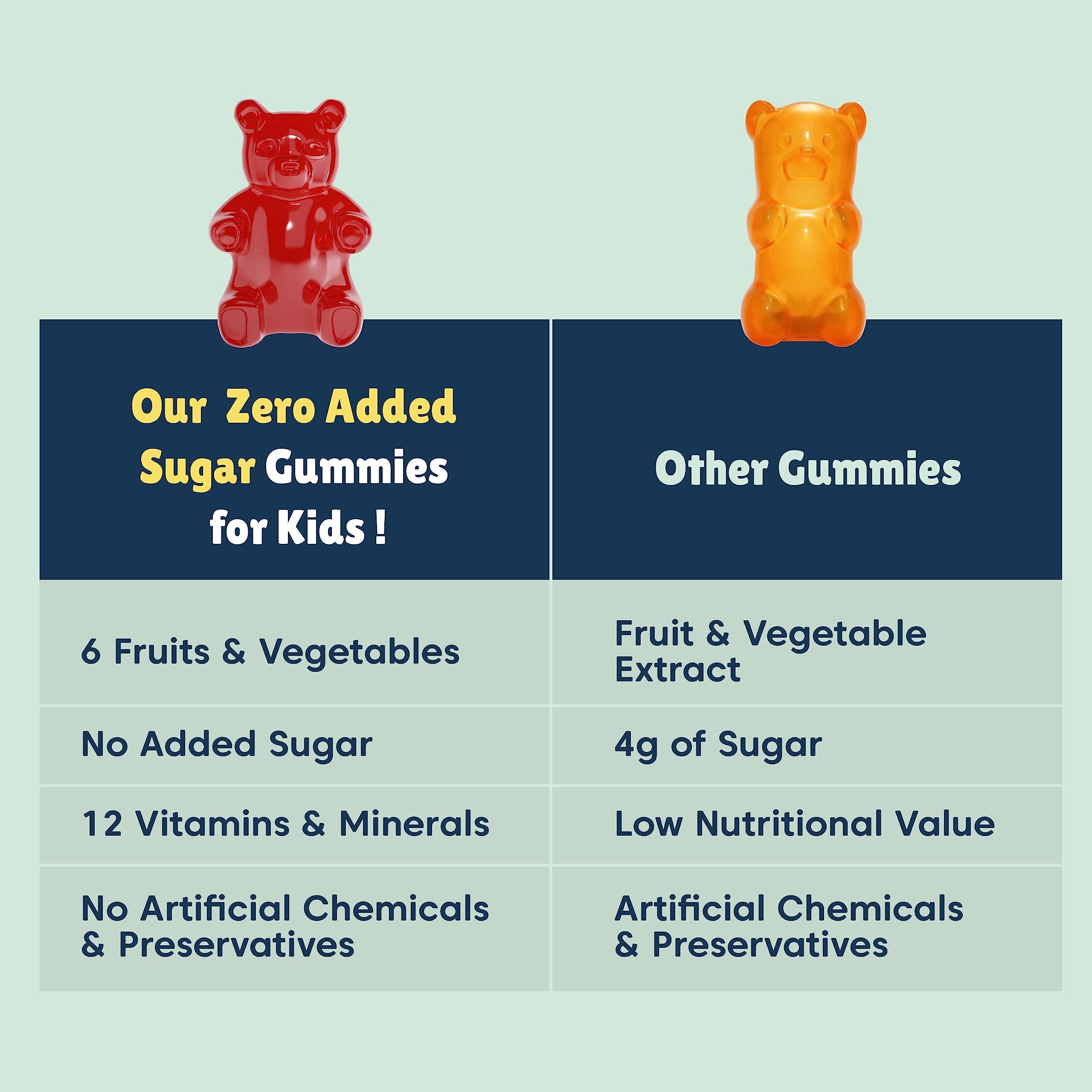 Little Joys Little Joys Multivitamin Gummies (7-12 years) | 60 Days Pack | No Sugar Added | Strawberry Flavour | Boosts Immunity, Bone Health & Digestion | pack of 2