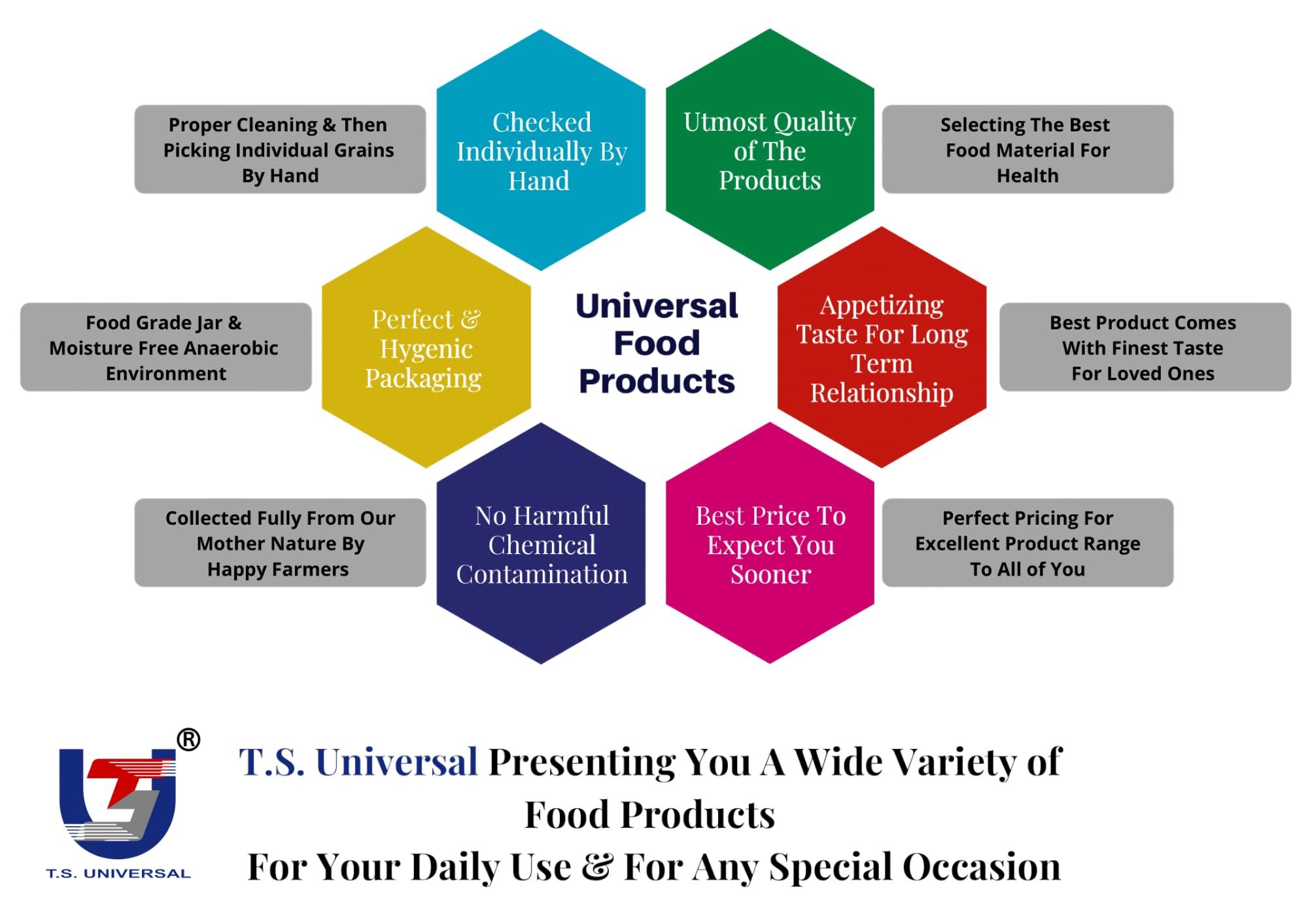 T.S. Universal T.S. Universal Premium Satphoran Combo, Pack of 2 / Satphoron/Upgraded Panchphoran/Mixed Spices / 7 Prime Spices/Unique Masala Mix / 100% Healthy & Vegetarian (300g x 2)