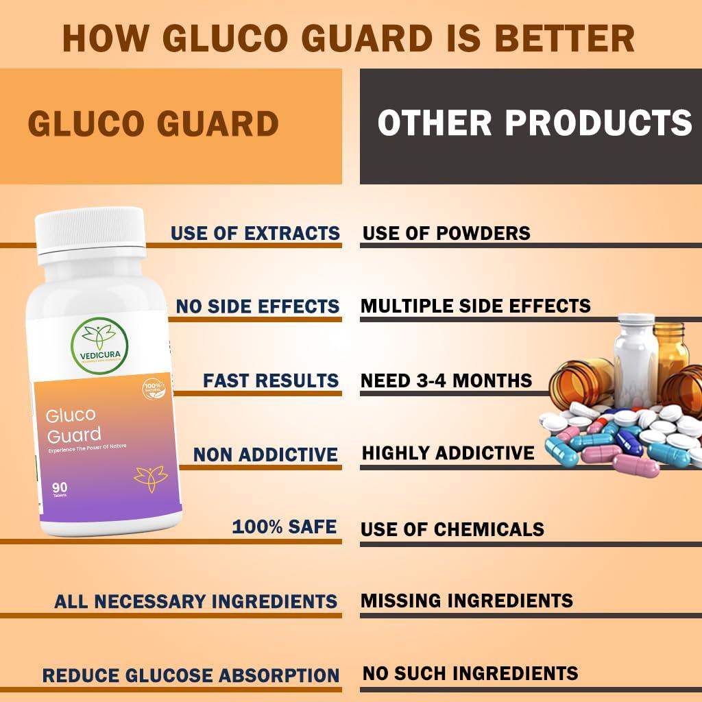 VEDICURA Vedicura GlucoGuard Ayurvedic Herbal Supplement for Healthy Blood Sugar Support
