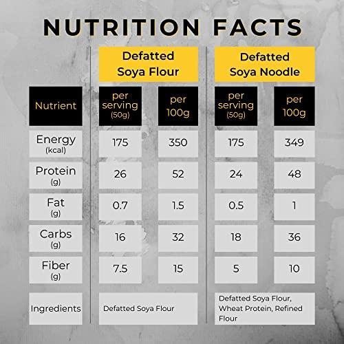 Qonty Qonty Defatted Soya Flour and Defatted Soya Noodles | Lab Tested | No Preservatives | High Protein | Low Carb | Rich in Micro Nutrients | Rich in Fiber (DSF 800g + DSN 250g)