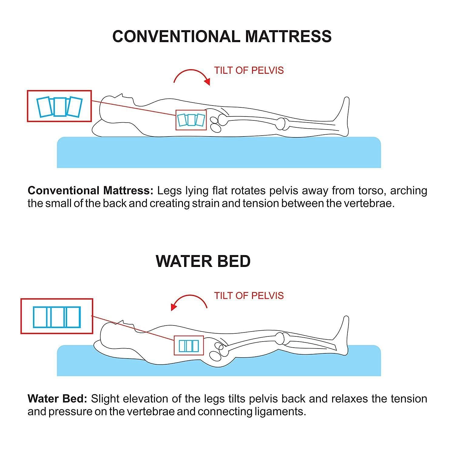 SMIC SMIC Water Bed for Prevention against Bed Sores Water Mattress