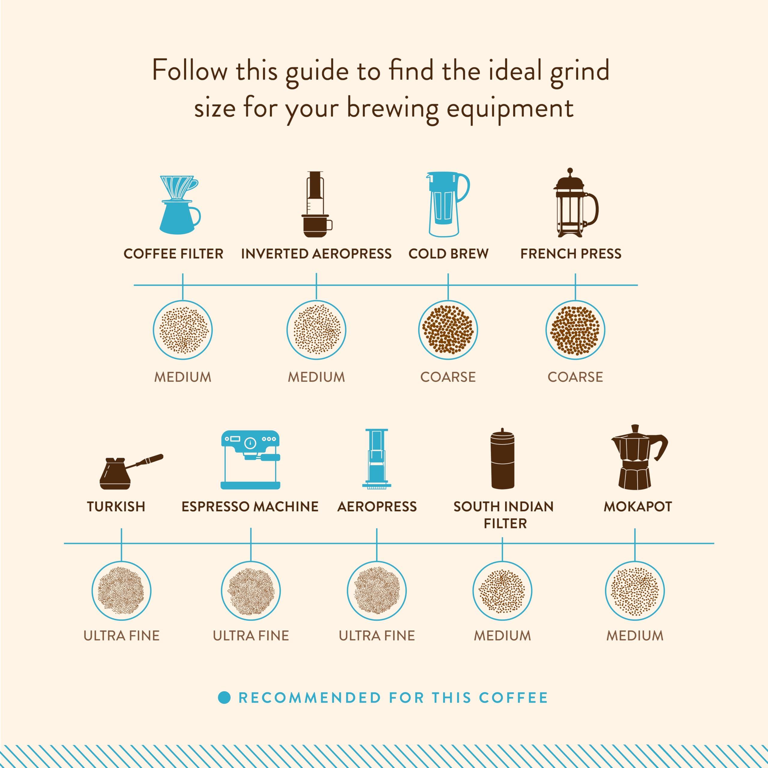 Blue Tokai Coffee Roasters Blue Tokai Coffee Roasters Silver Oak Cafe Blend - Medium Roast (South India Filter) 500g | Made With 100% Specialty Grade Arabica Freshly Roasted Ground Coffee, Bag